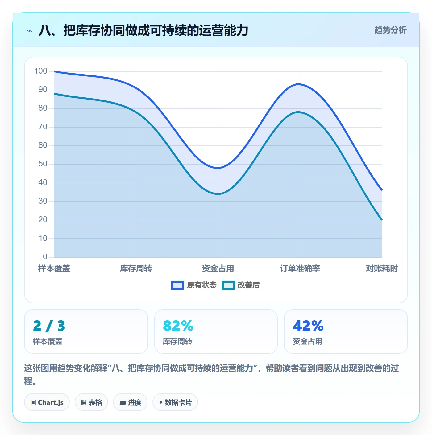 八、把库存协同做成可持续的运营能力