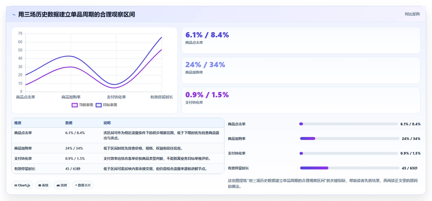 直播数据复盘：场控怎么用：从场观趋势到稳定成交转化