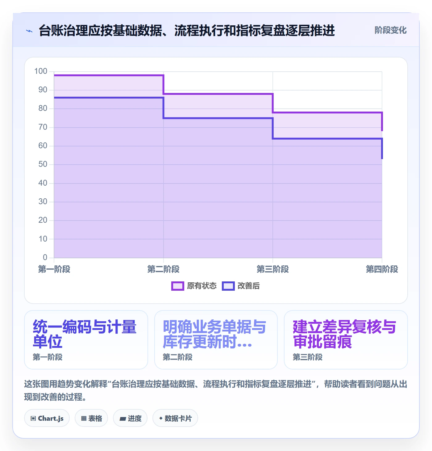 库存管理系统应用思路：围绕库存台账拆解成本控制