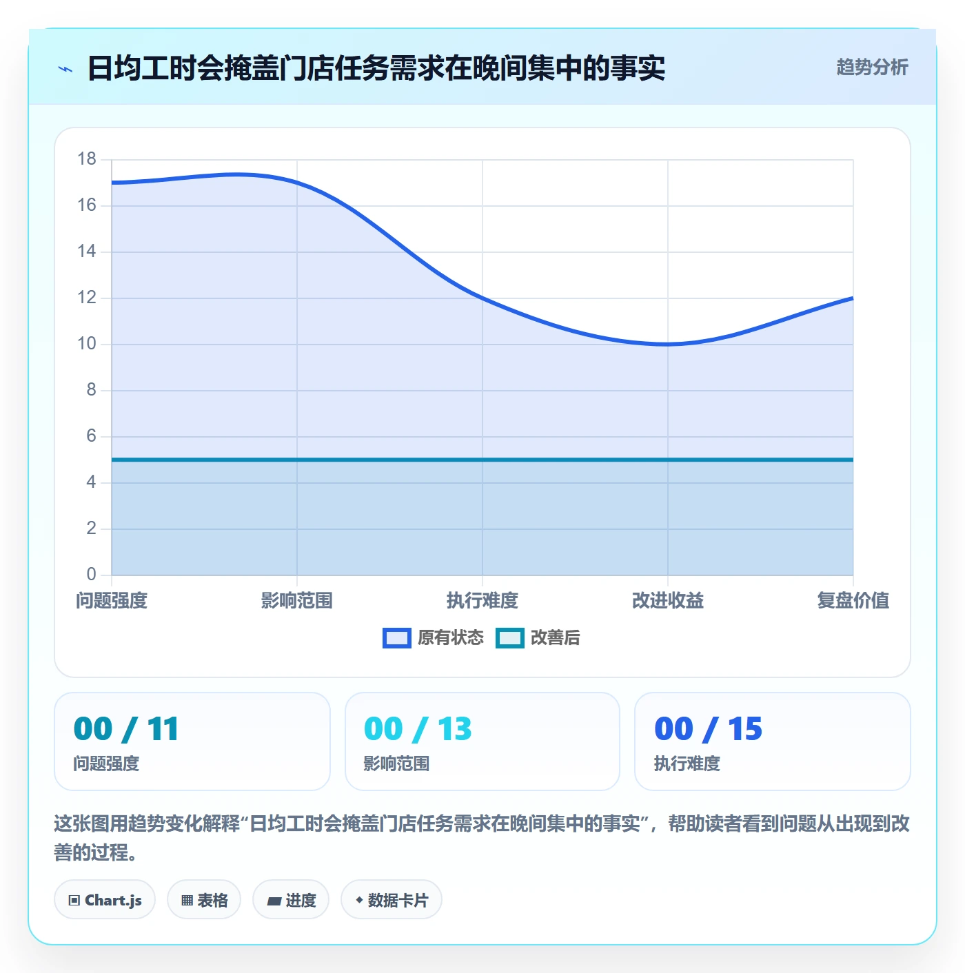 店铺运营管理实践指南：岗位分工的成本控制怎样更有效