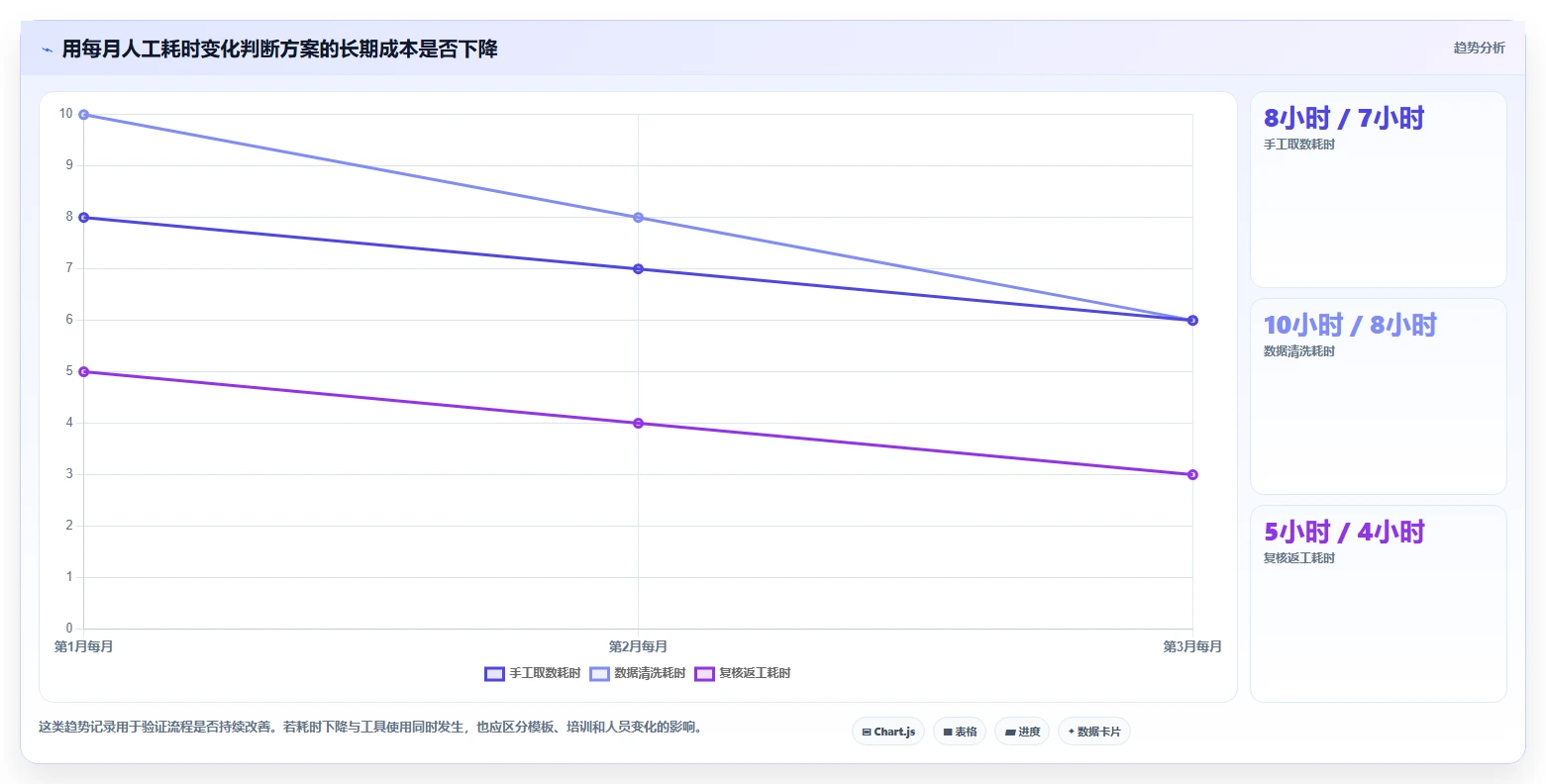 拼多多数据分析工具免费基础课：使用限制相关的多店经营一次讲透