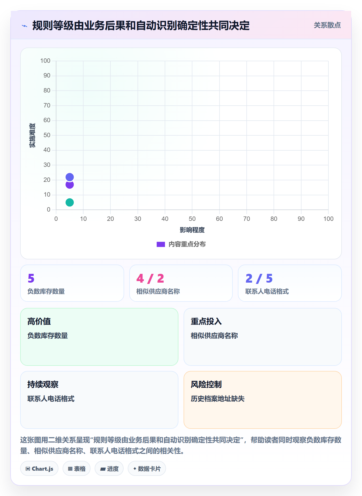 erp数据录入建设路线：从字段校验到效率提升分几步