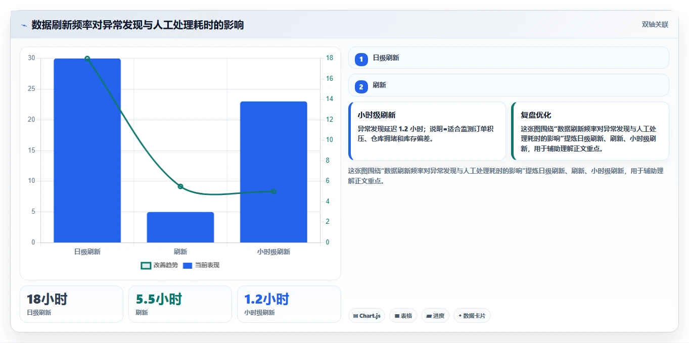 电商仓储管理：品牌零售商团队协同指南：流程改造如何提升改善多仓协同