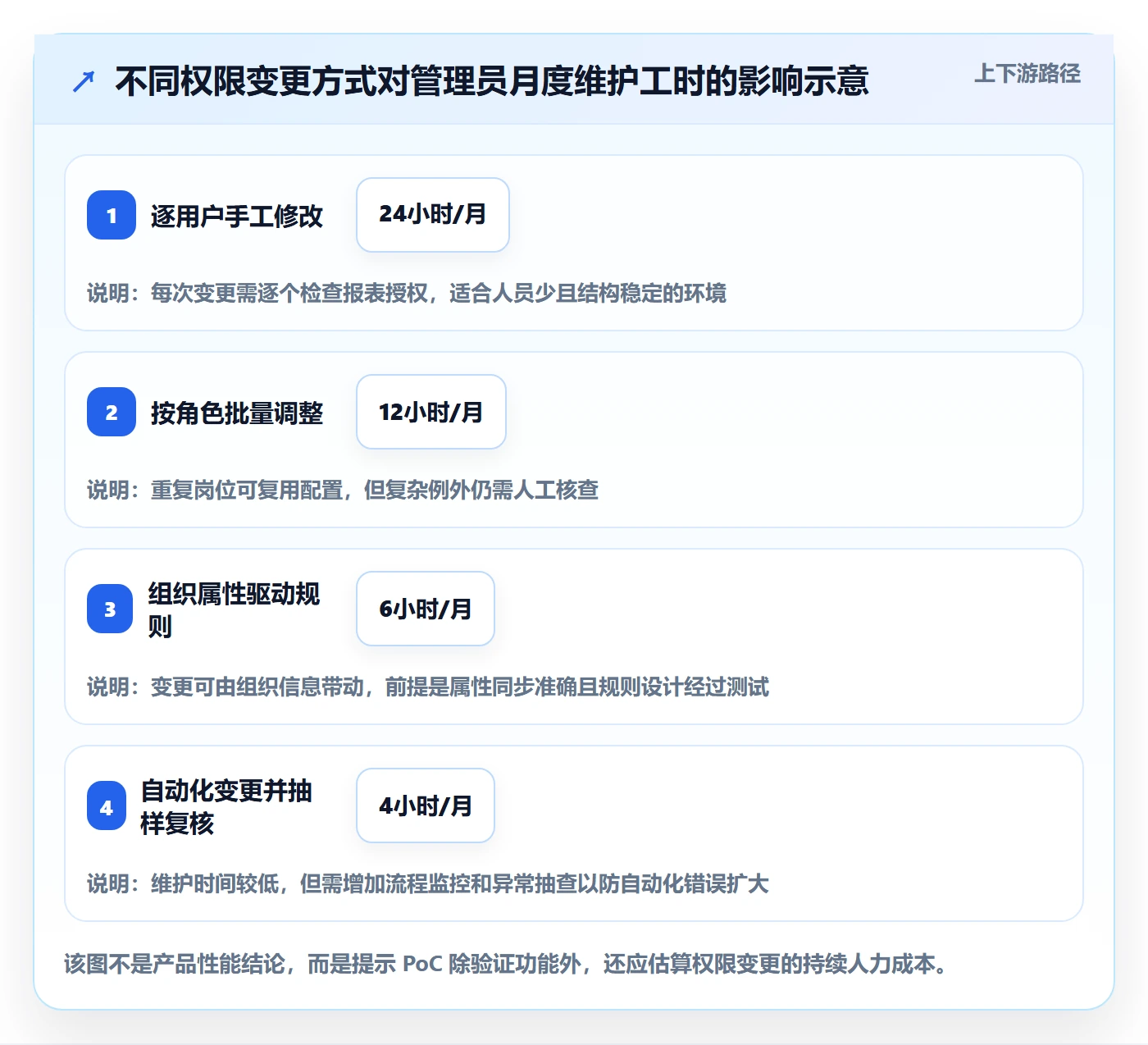 bi 平台选择标准：权限体系维度如何评估选型方法