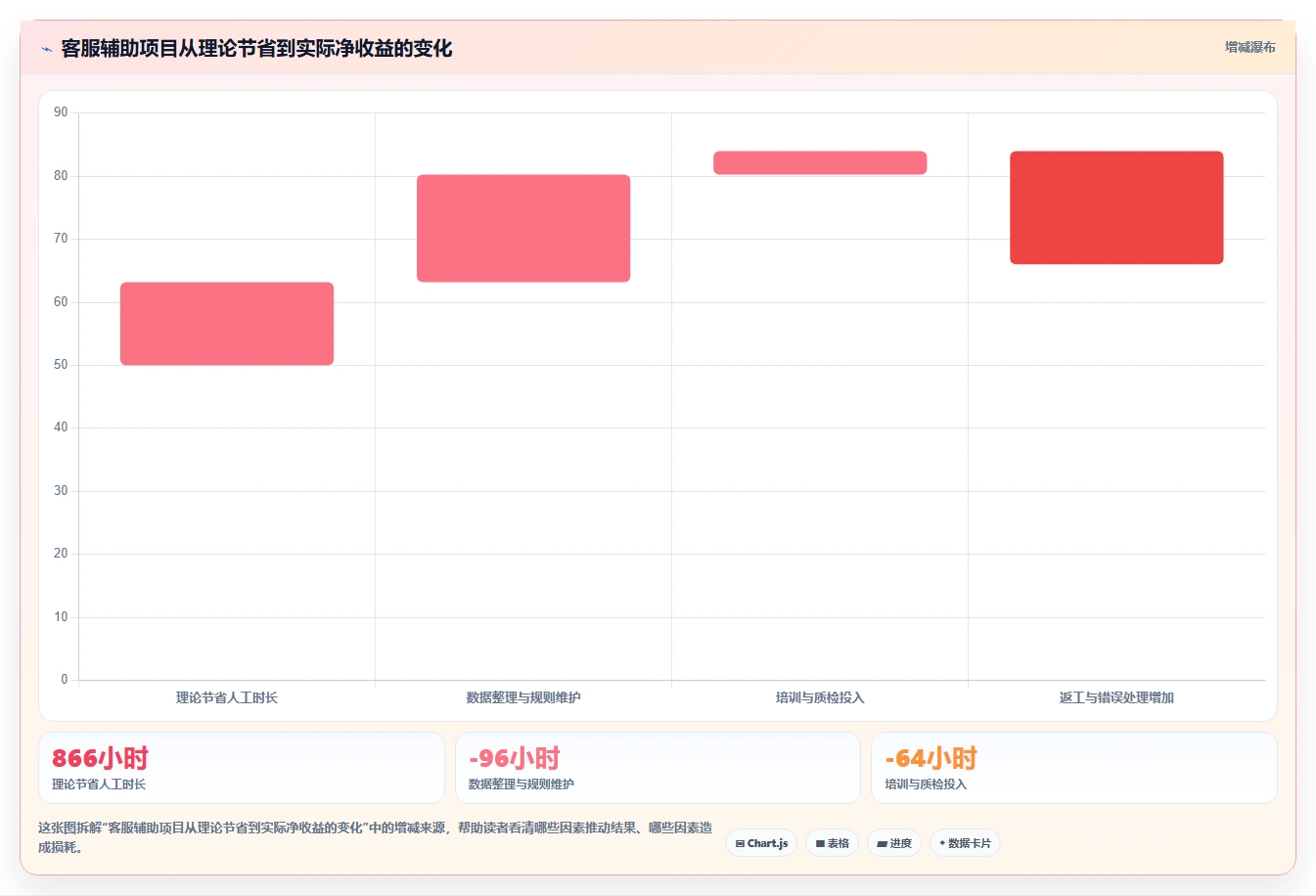 电商辅助软件：直播团队最佳实践：客户服务怎样稳步实现节省操作时间