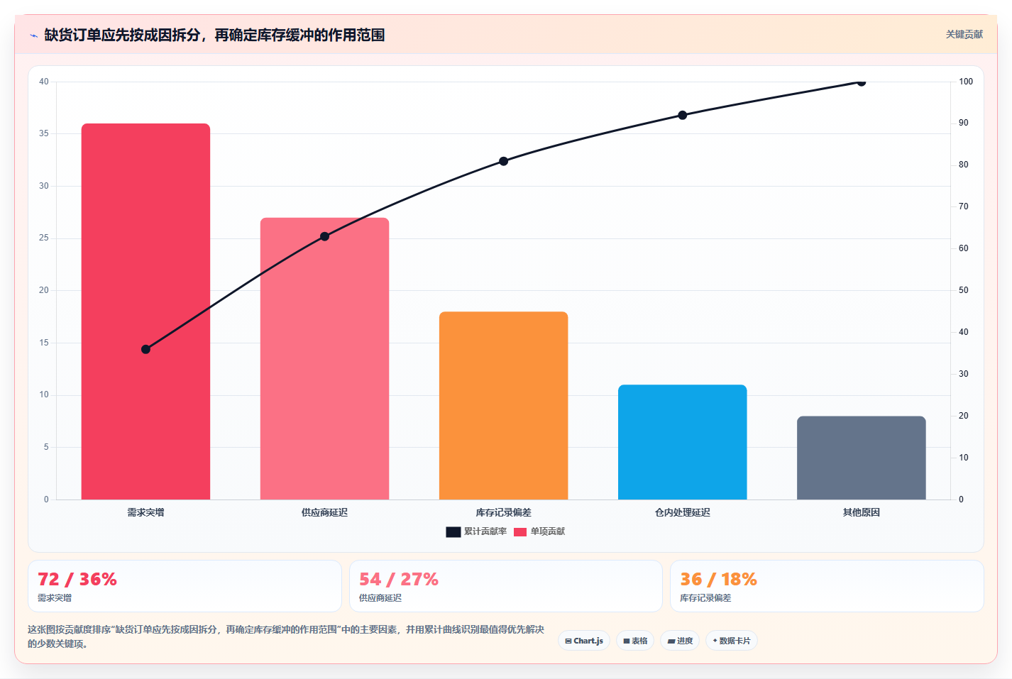 仓库安全库存管理建设路线：从动态调整到团队协同分几步