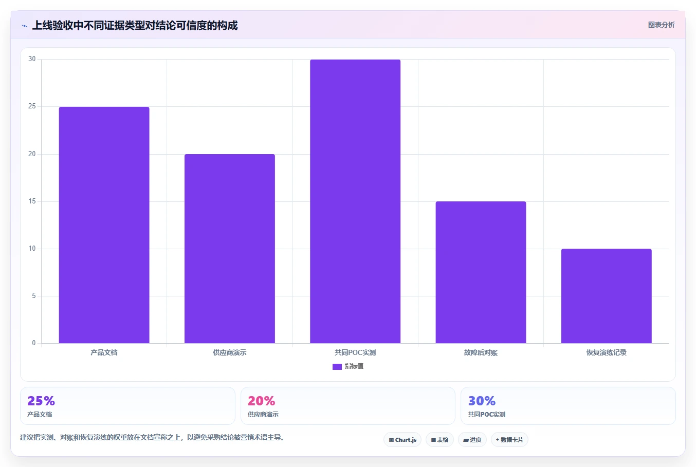 数据库存：后端工程师采购前必读：评估事务一致性时如何避开账实不一致
