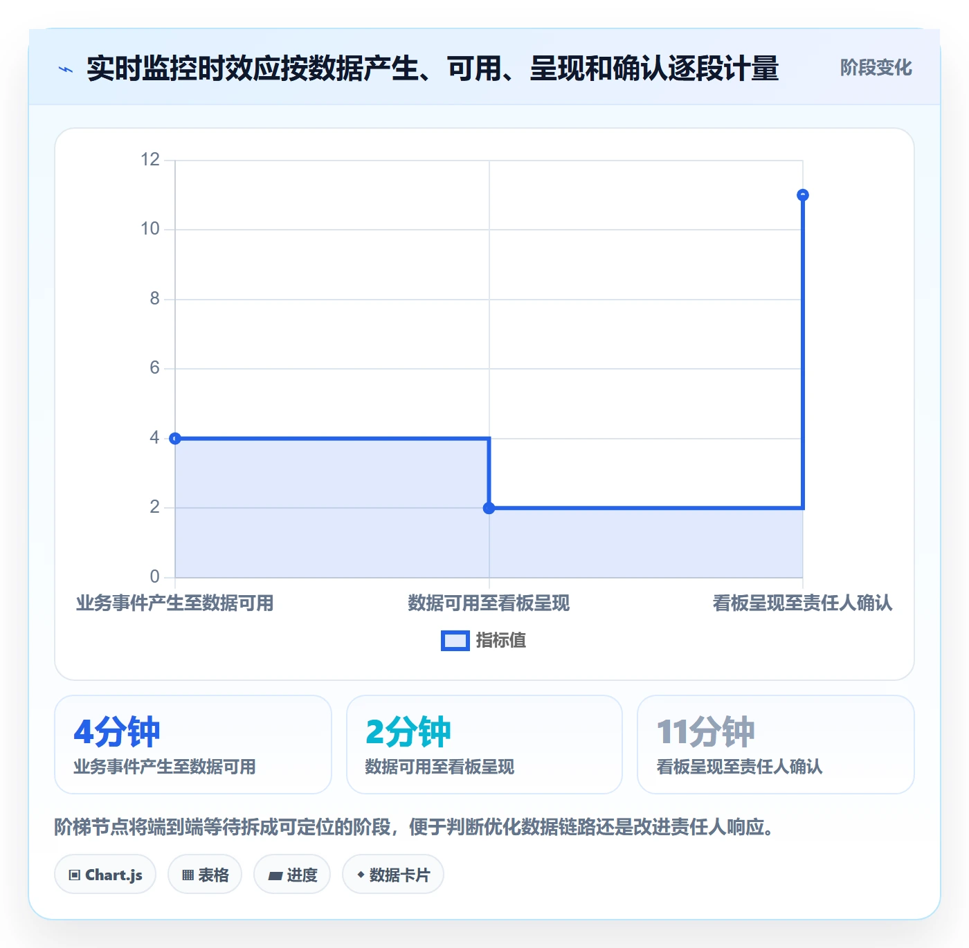 bi 平台工作指南：用团队协同解决实时监控问题