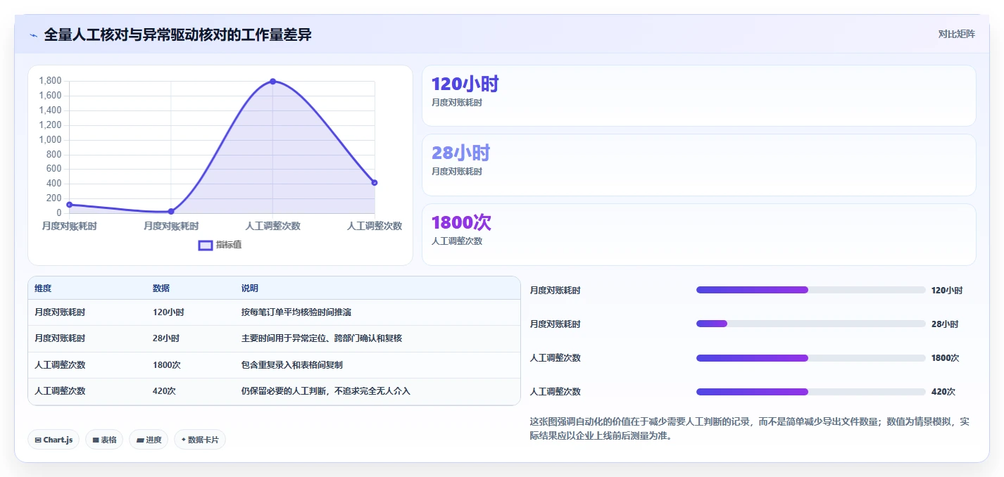 电商进销存：品牌商家流程优化：数据打通怎样减少跨店对账难