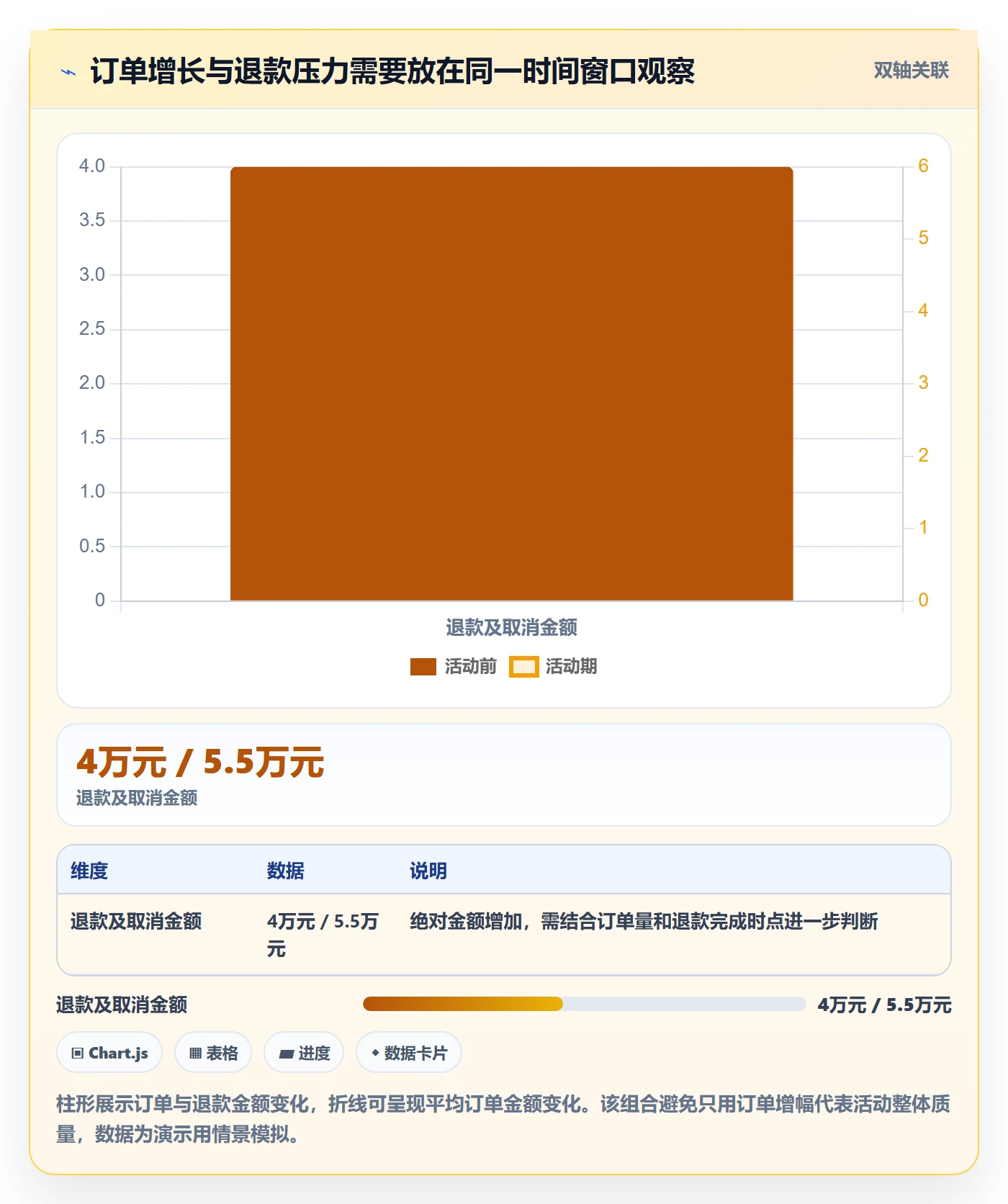 bi 平台实战复盘：从指标建模验证中小商家效果