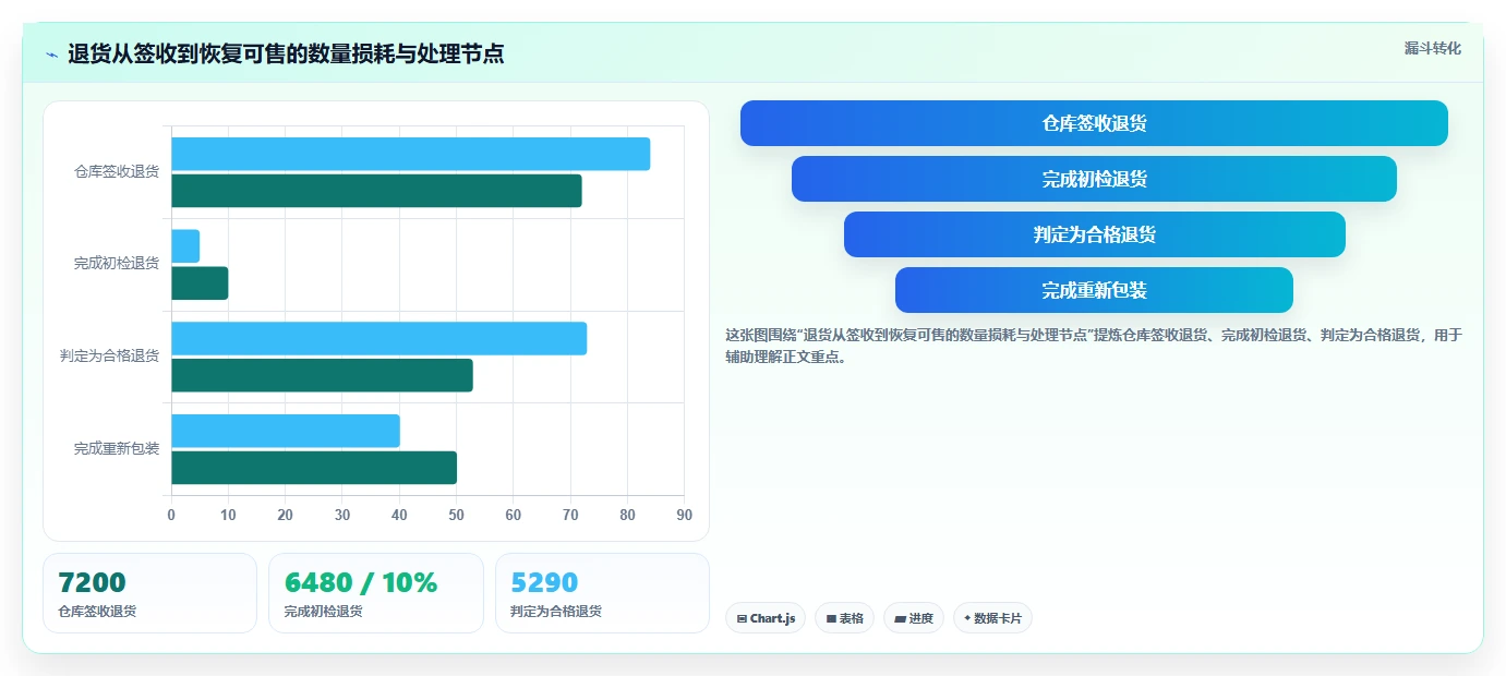 电商仓储管理：采购人员成本视角：退货质检如何避免缺货频发