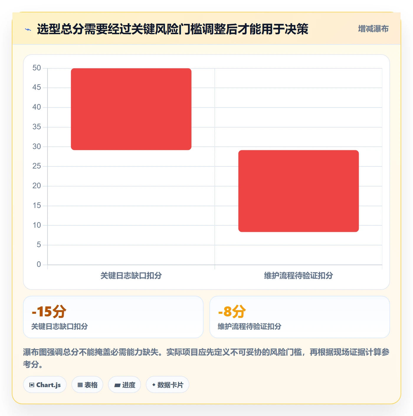 erp数据录入怎么选？质量检查相关的核心功能判断标准