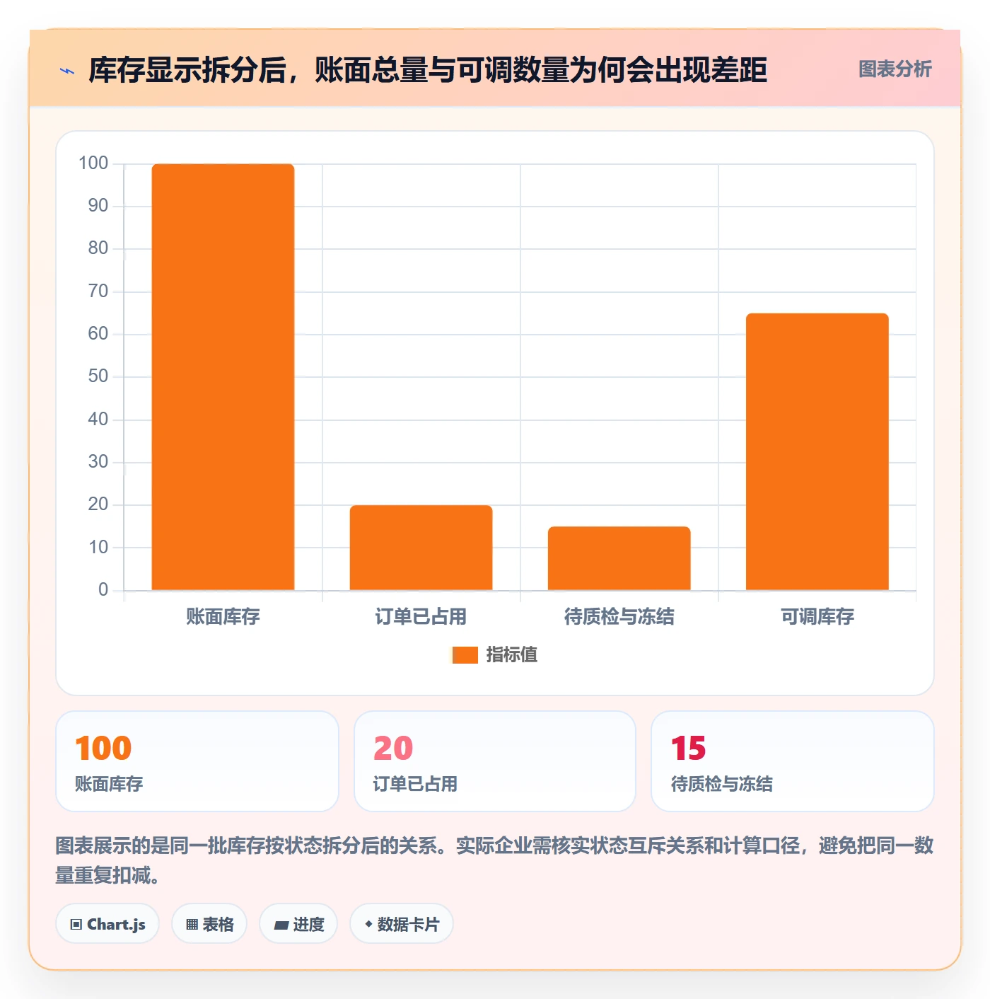 库存管理系统怎么落地？从多仓调拨讲清常见误区