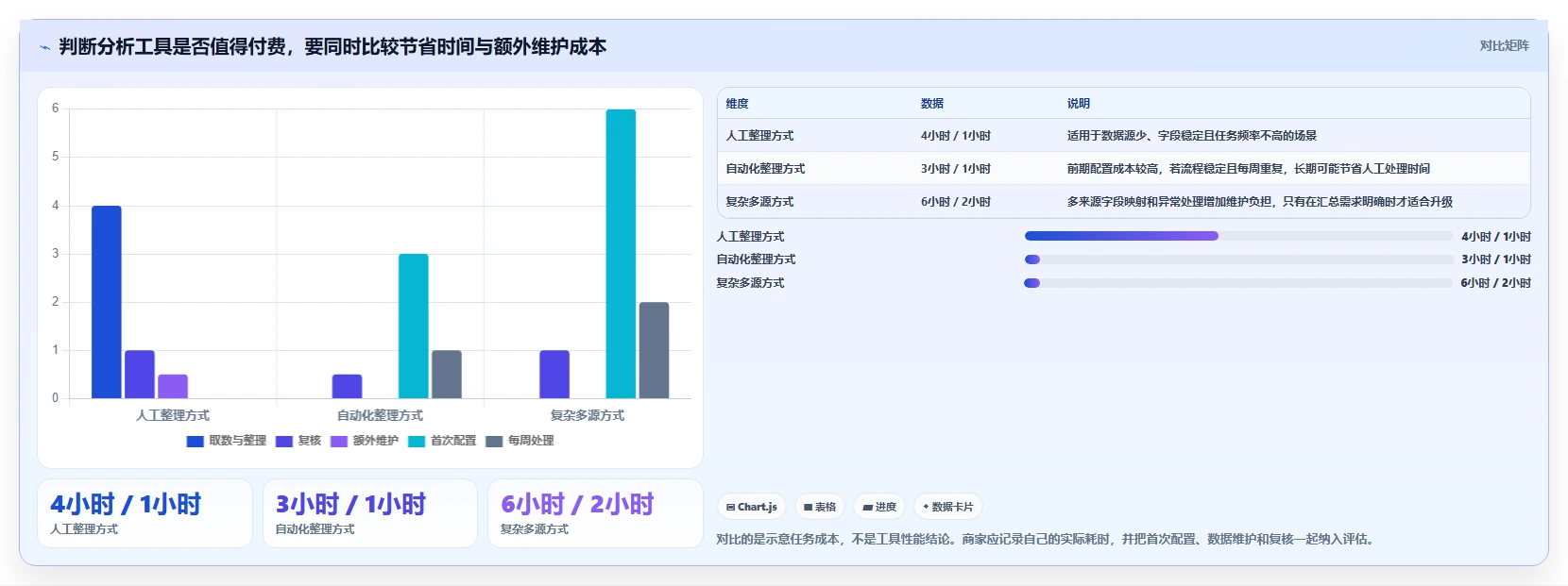 拼多多数据分析工具免费怎么落地？从选品数据讲清旺季准备