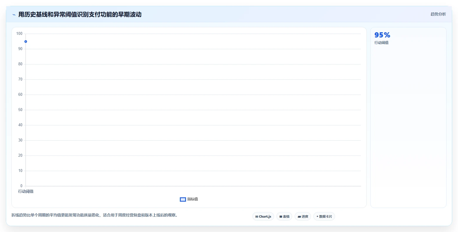 电商管理检查方法：通过团队绩效评估核心功能质量