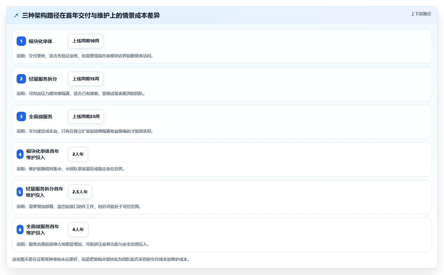 电商系统开发：创业团队年度规划：技术选型怎样持续改善增强数据安全