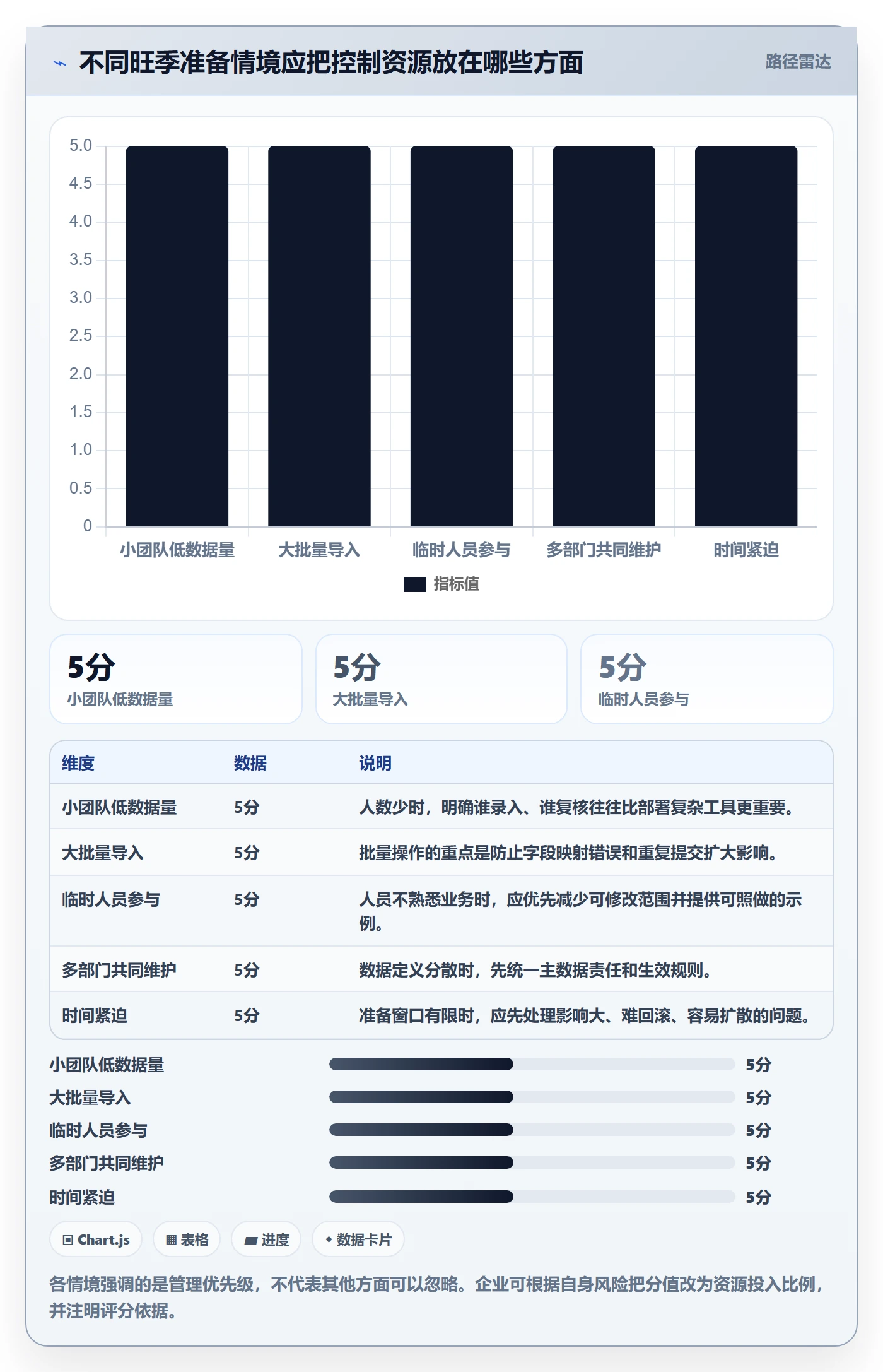 erp数据录入管理模板：围绕质量检查开展旺季准备