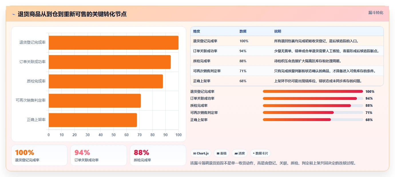 电商仓储管理：品牌零售商采购前必读：评估库位规划时如何避开退货难追
