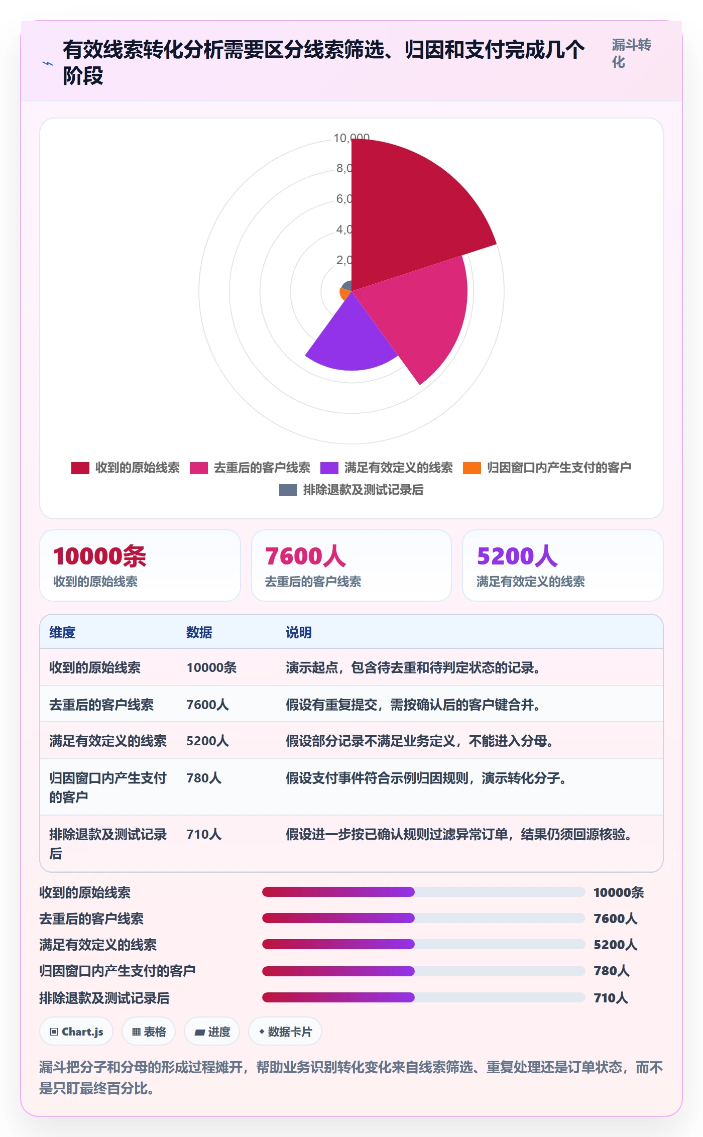 bi 平台管理要点：指标建模的落地案例如何设计