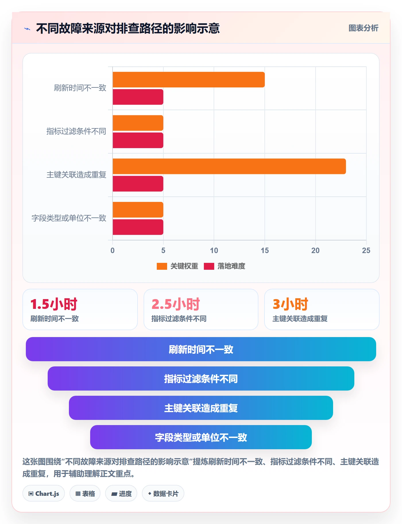bi 平台优化清单：数据接入与标准化管理的关键动作
