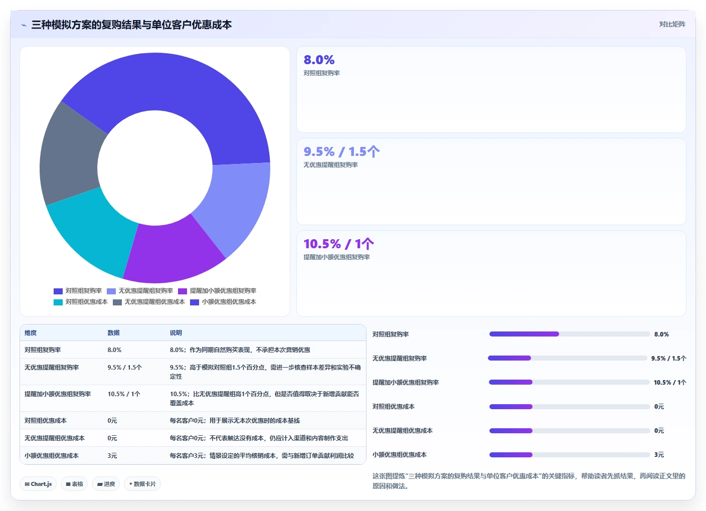 电商crm系统工作指南：用指标体系解决复购提升问题