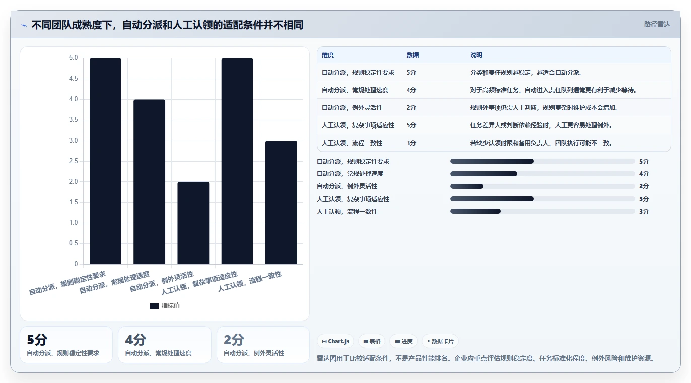 电商crm系统能力清单：流程设计需要覆盖哪些客服协同事项