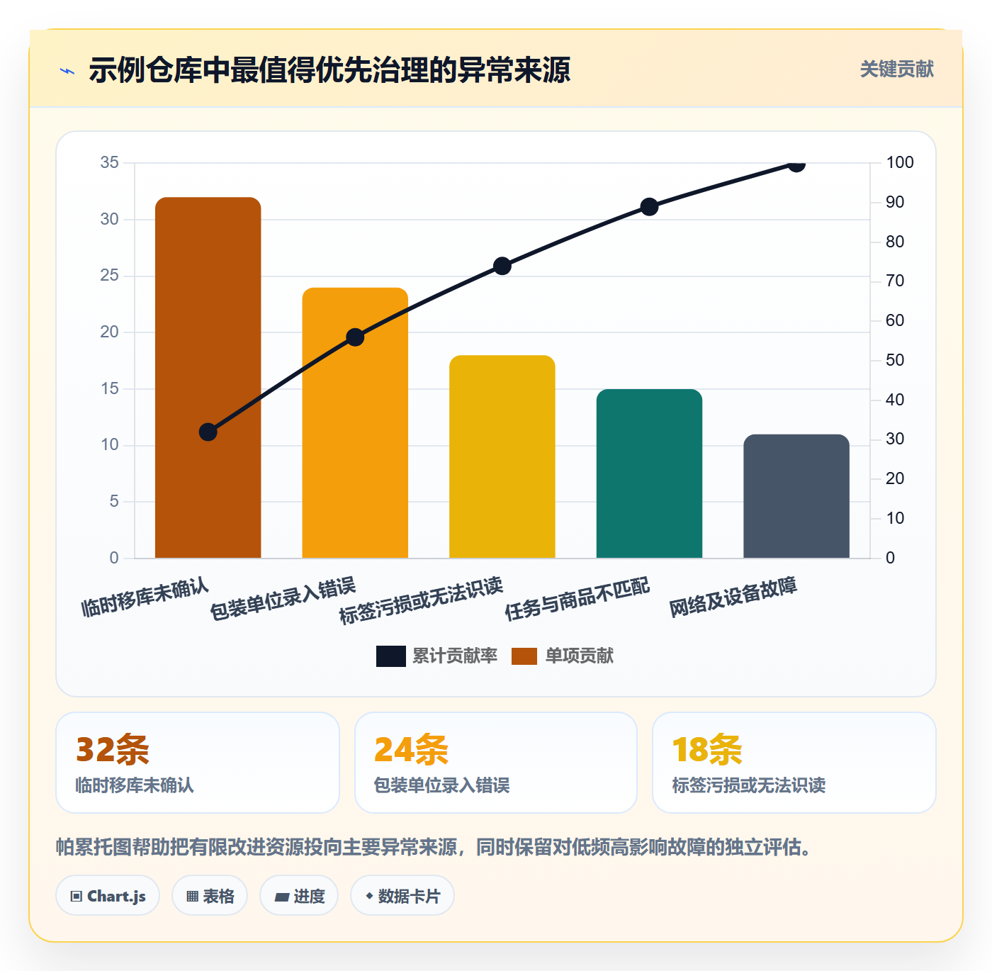 库存管理系统执行标准：条码作业环节如何体现精细化运营