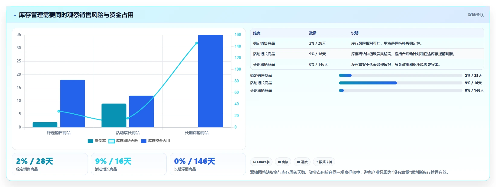电商管理选择标准：团队绩效维度如何评估核心功能