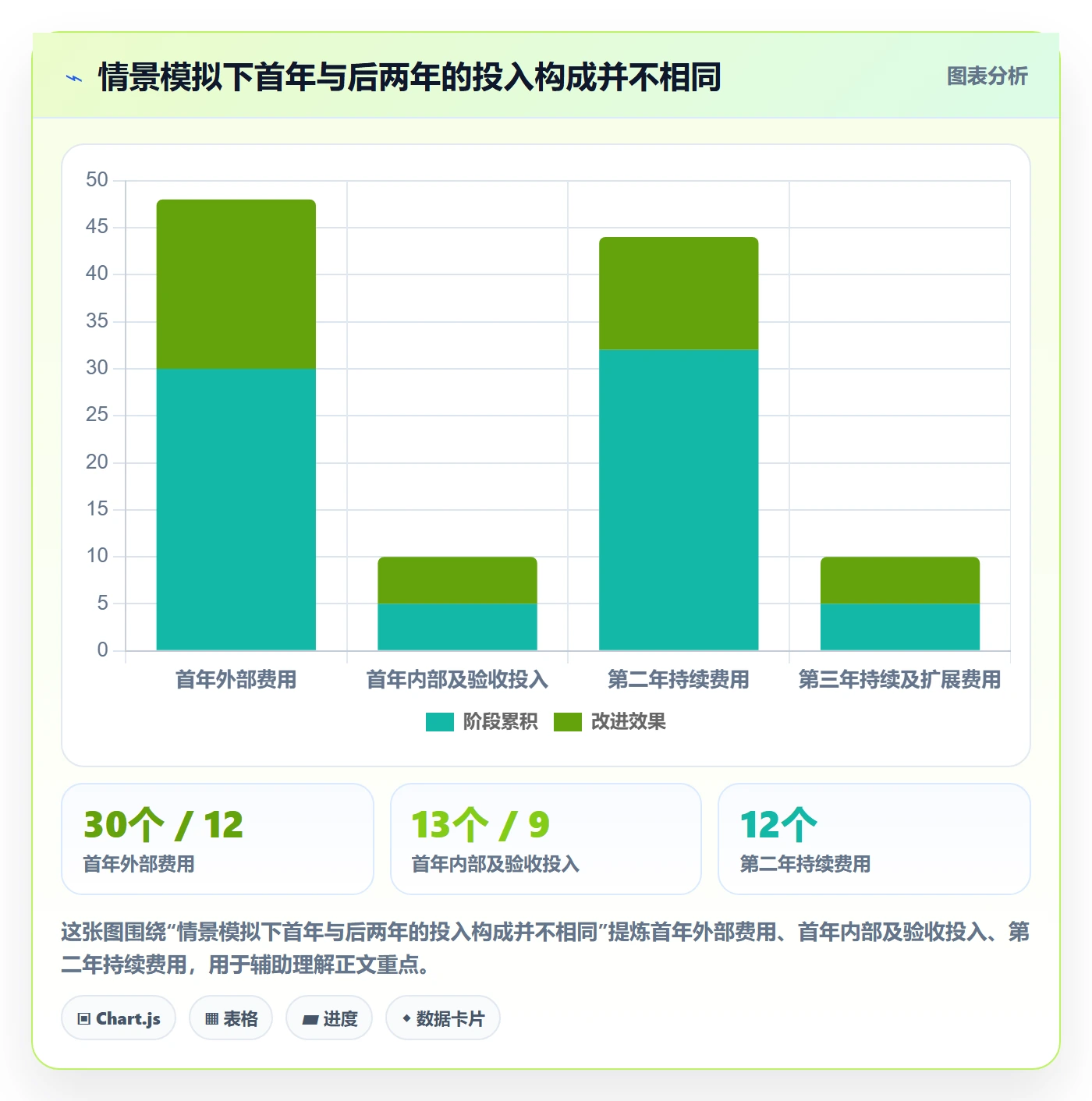bi 平台基础课:选型成本相关的多店经营一次讲透