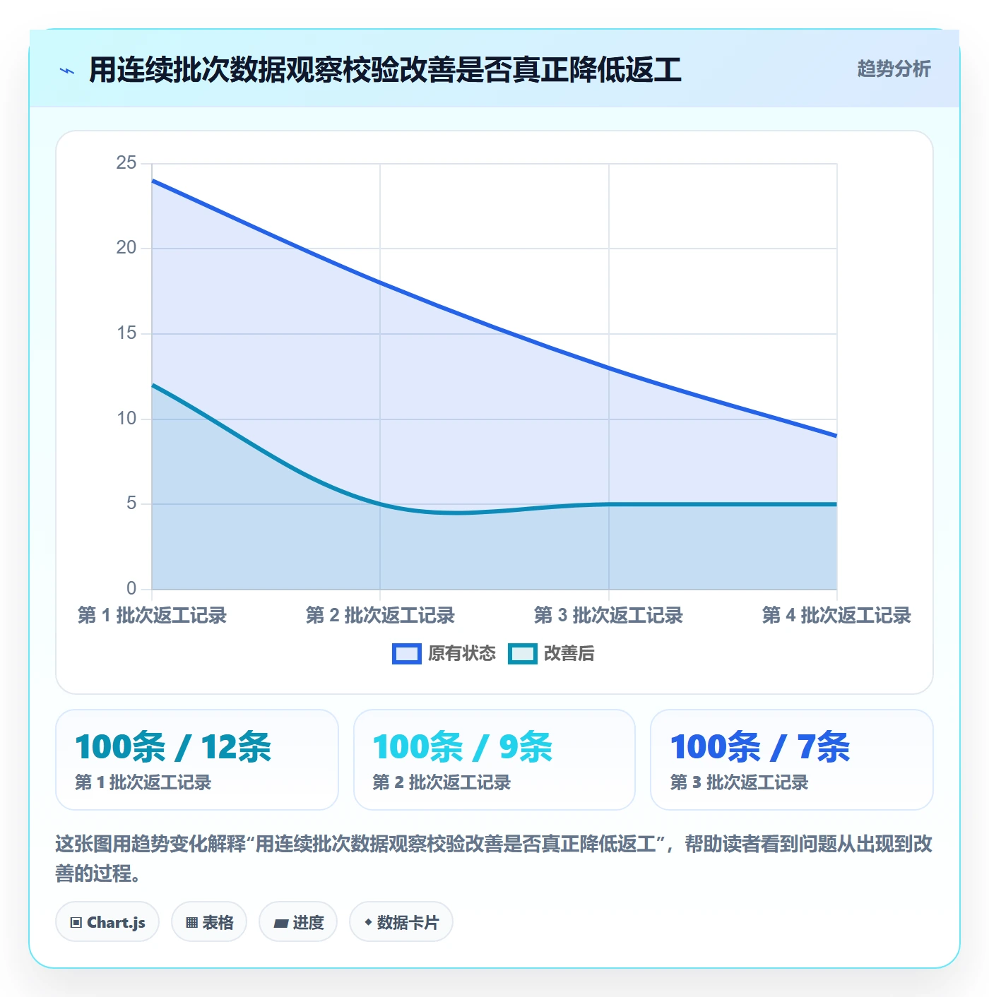 erp数据录入怎么落地？从错误修正讲清实操教程