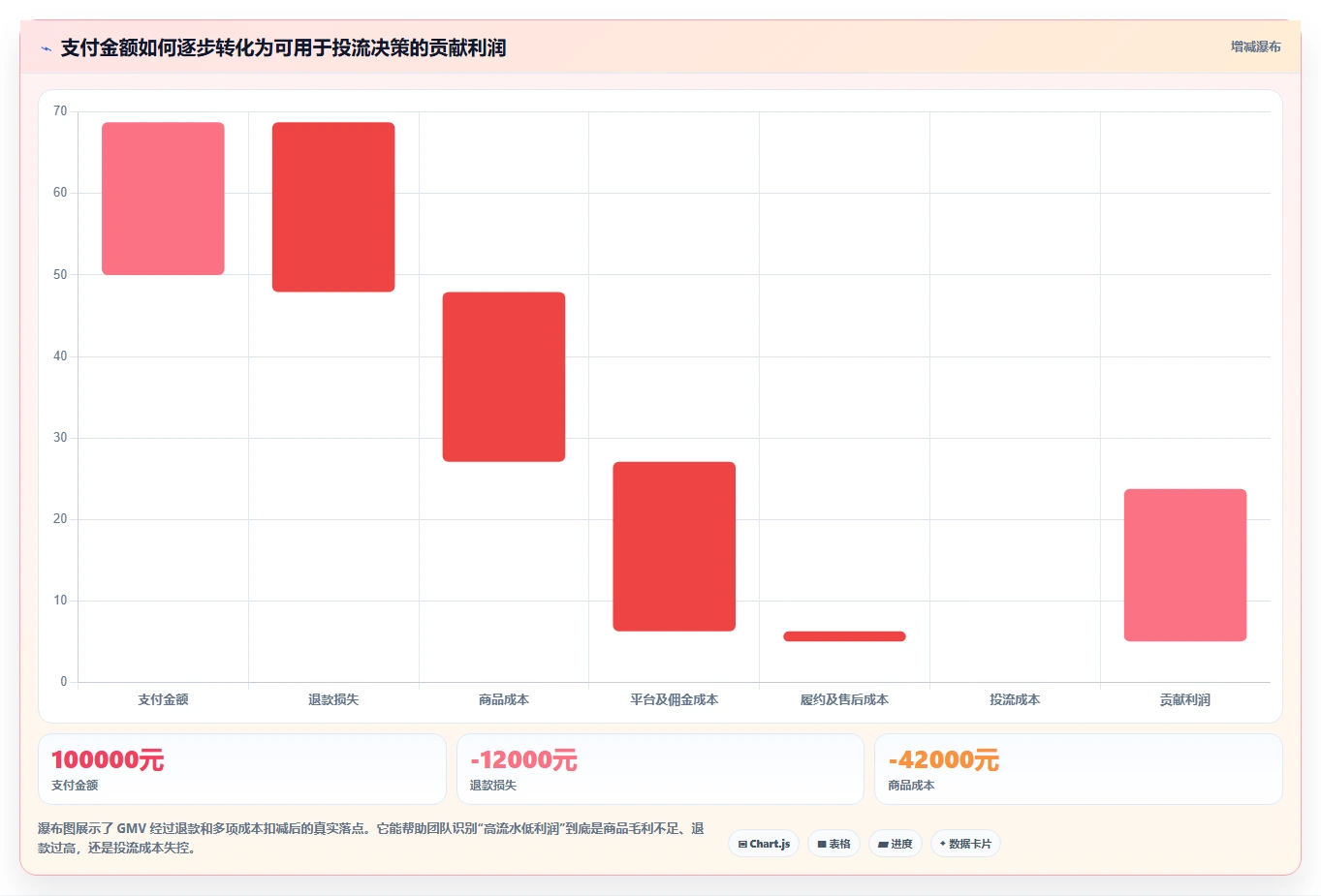直播数据复盘：选品团队对比指南：不同客单价方案如何影响优化投流效率