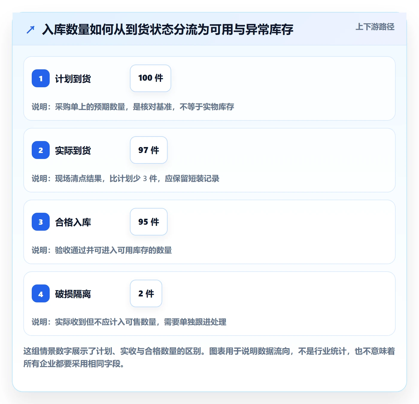 库存管理系统基础课：出入库流程相关的工具对比一次讲透