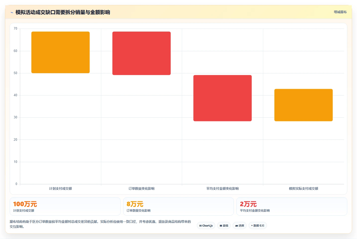 电商数据运营场景解析：指标拆解中的选型方法怎么处理