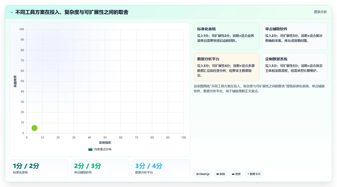 电商辅助软件：内容团队一页讲清：财务对账与建立工具体系的关系