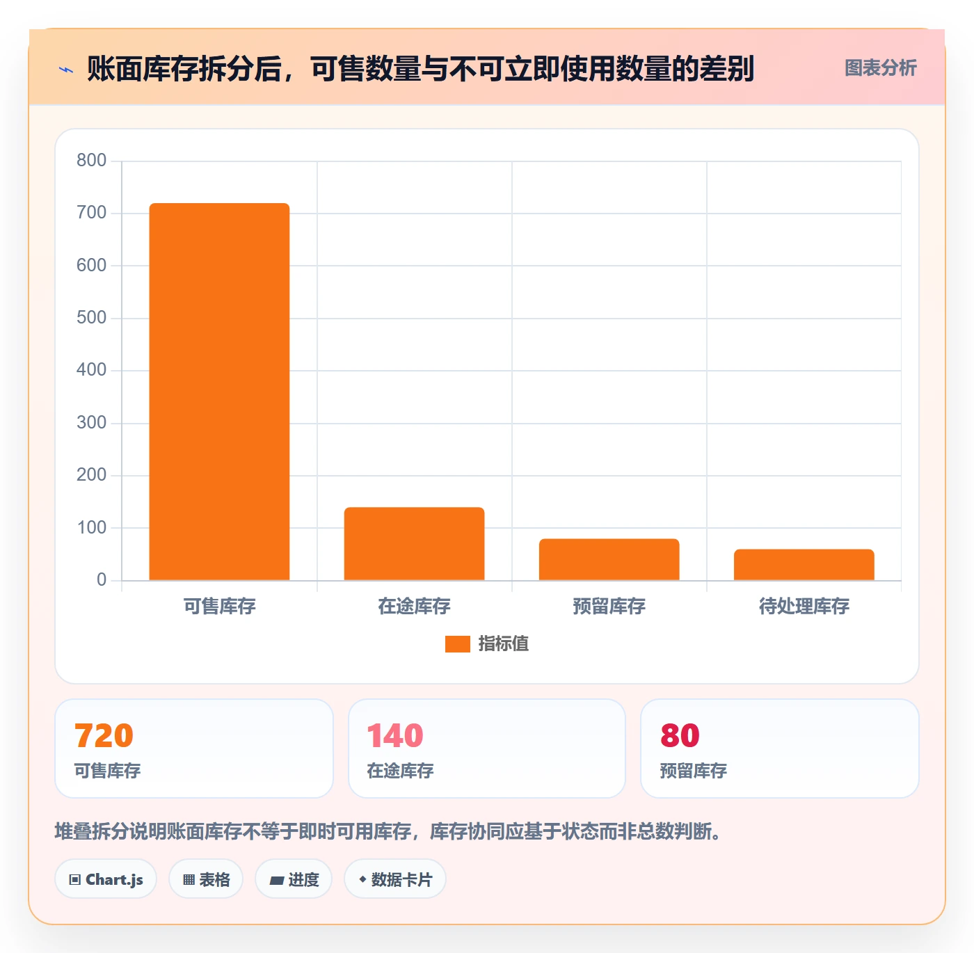 店铺运营管理管理要点：库存协同的成本控制如何设计