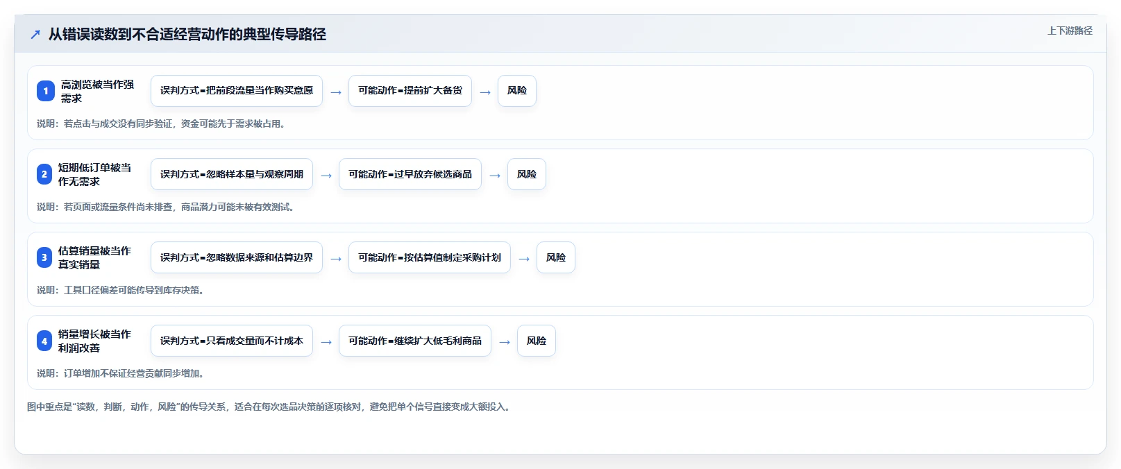 拼多多数据分析工具免费工作指南：用常见误区解决选品数据问题