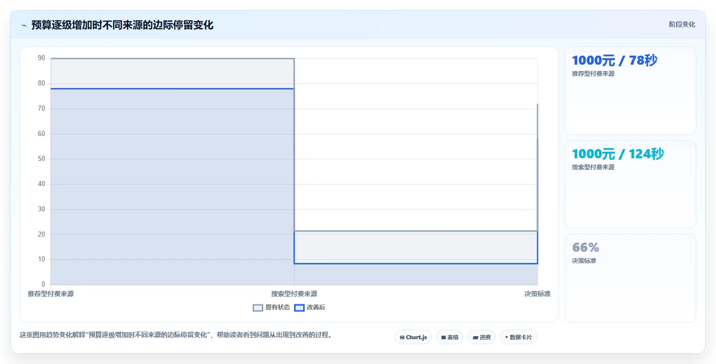直播数据复盘:投流人员数据视角:用流量来源验证提升用户停留