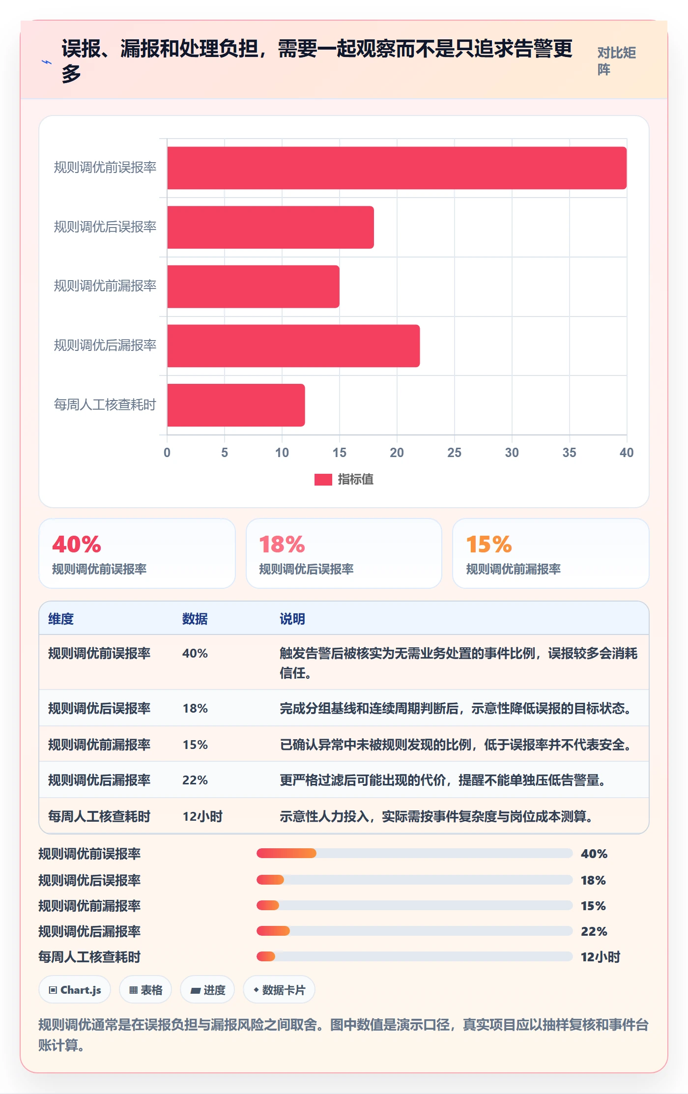 bi 平台应用思路：围绕实时监控拆解落地案例