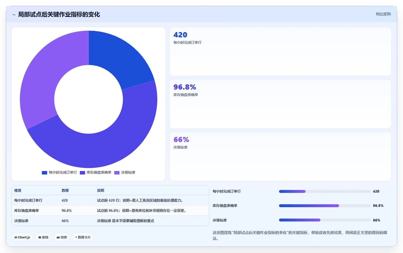 电商仓储管理：采购人员实施建议：围绕设备应用稳步提升降低积压风险
