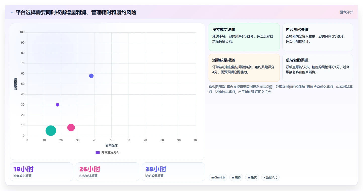 电商管理基础课：多平台经营相关的实操教程一次讲透
