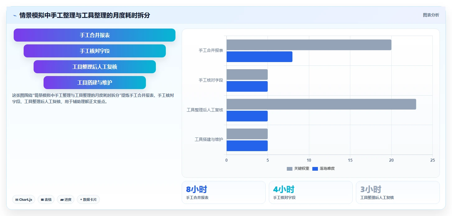 拼多多数据分析工具免费工作指南：用中小商家解决活动表现问题