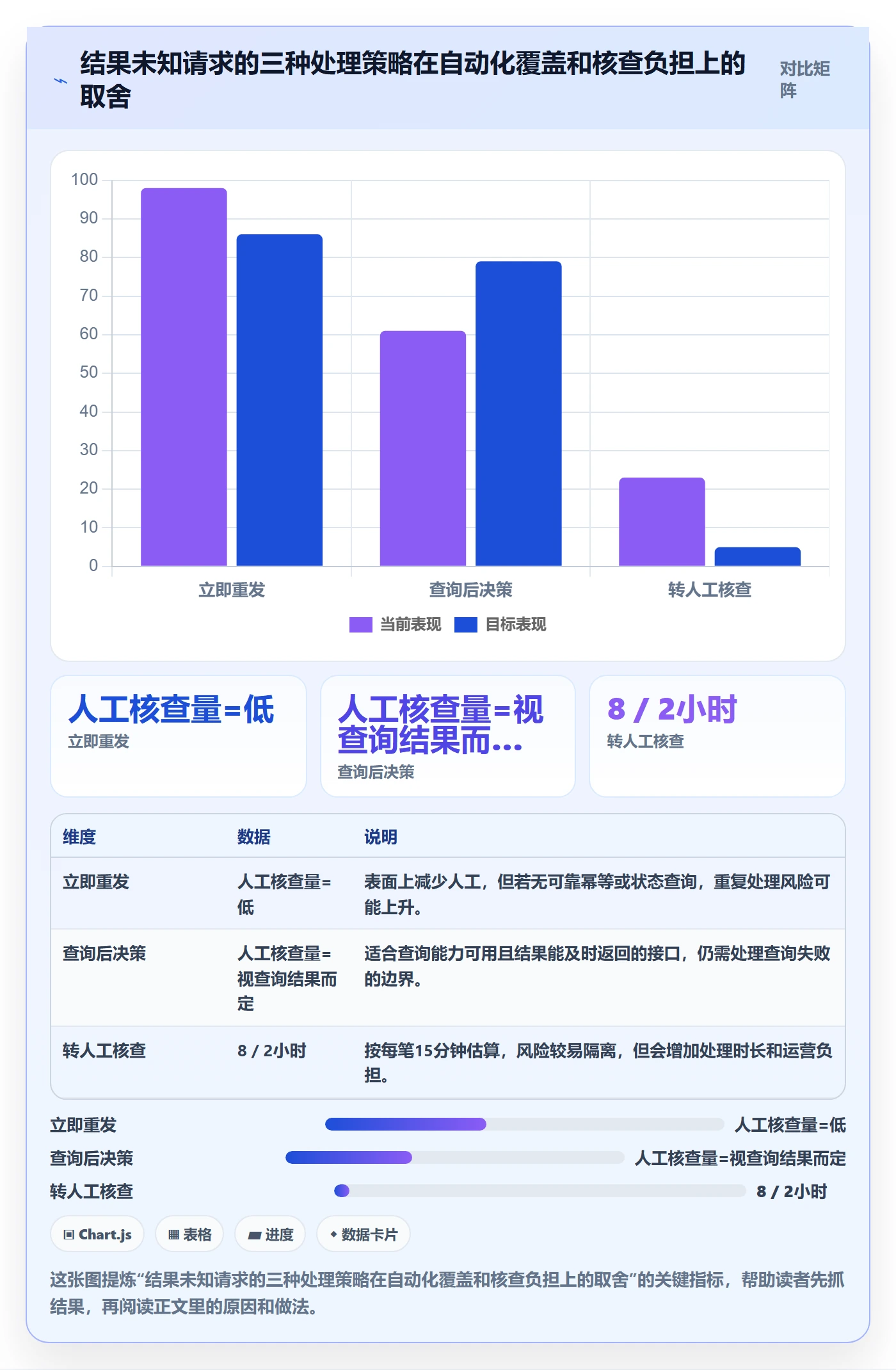 分账系统避坑指南：接口对接环节的自动化方案要注意什么