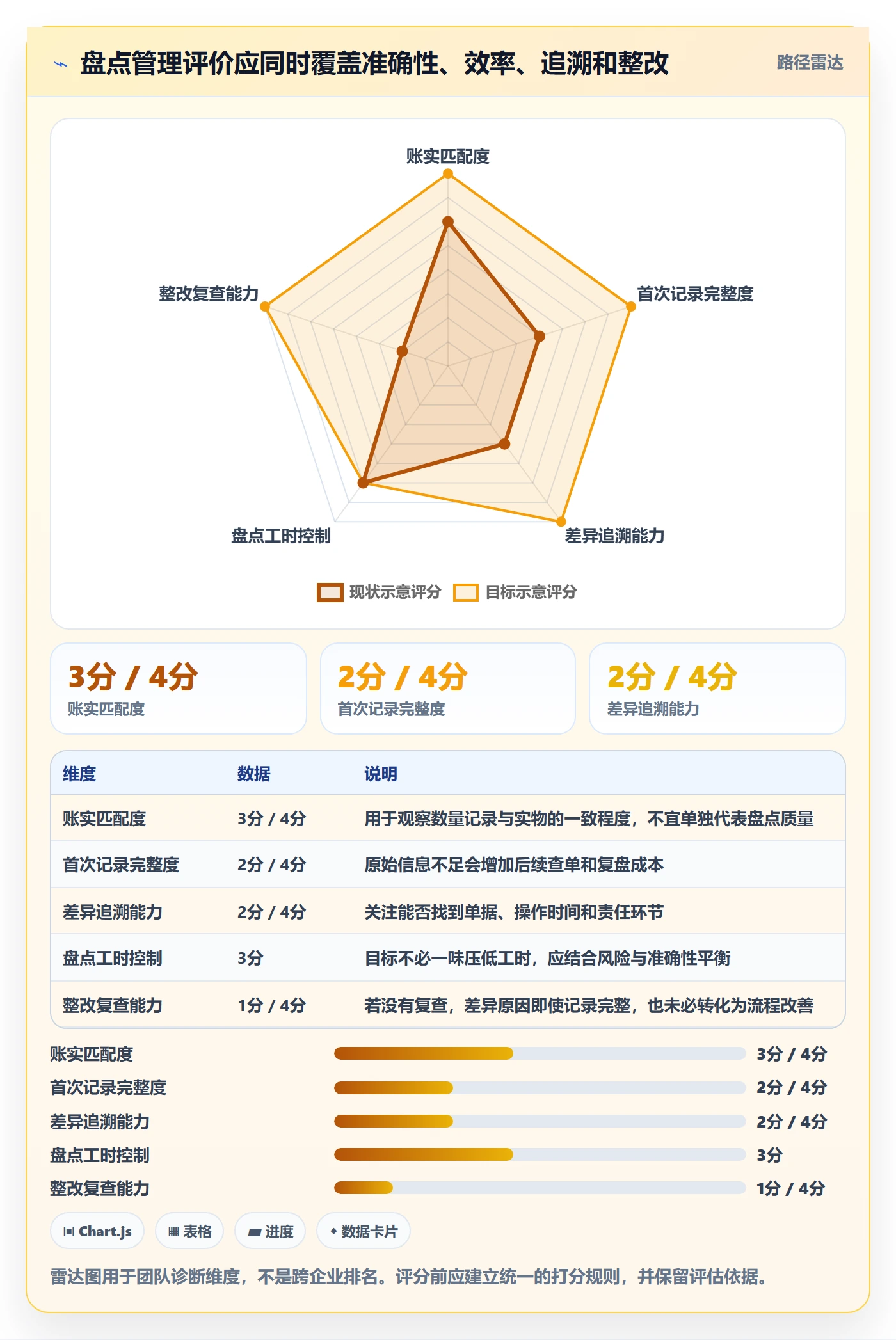 库存管理系统操作手册：盘点管理对应的成本控制步骤