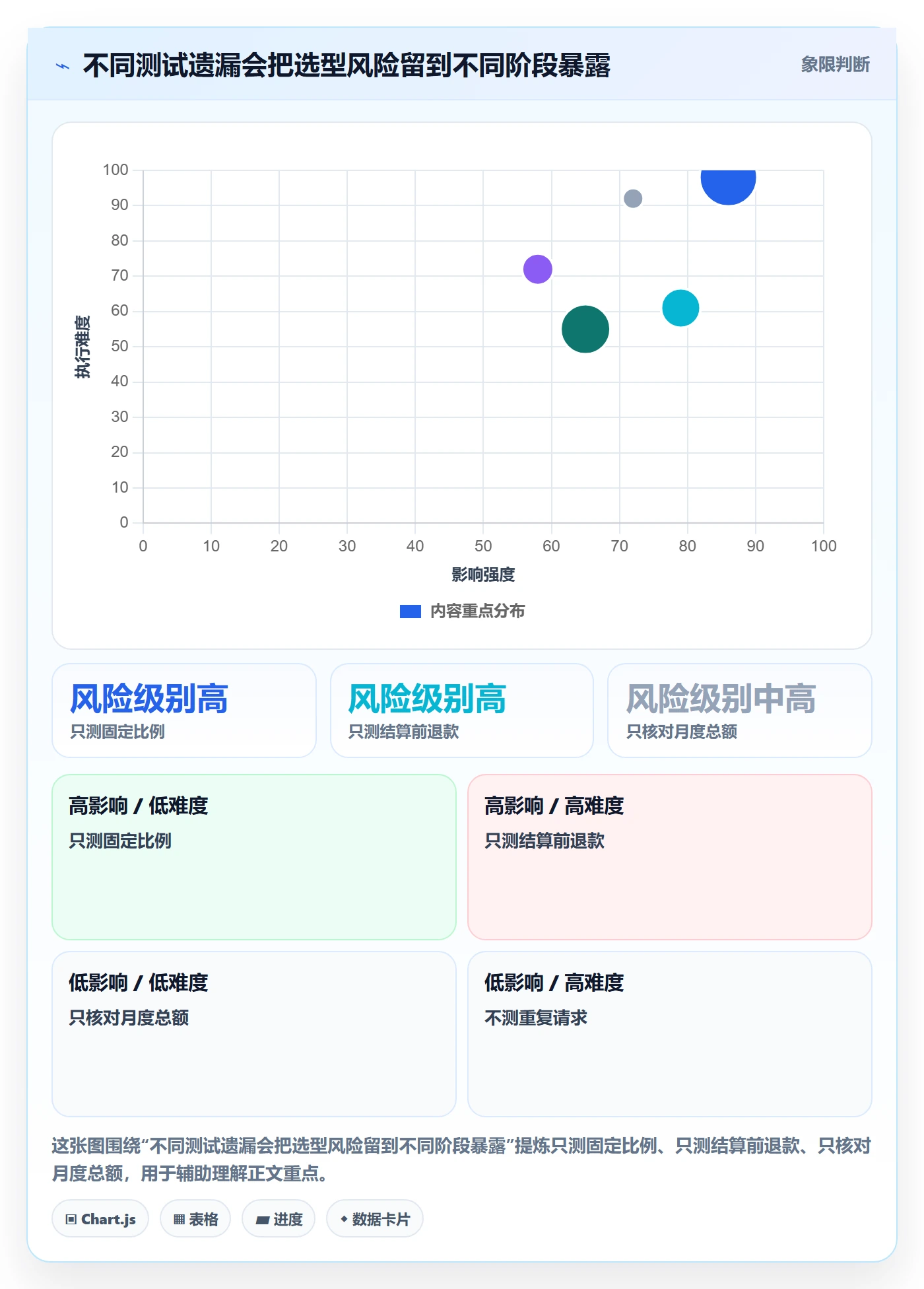 分账系统数据方法：用分账规则支撑选型方法判断