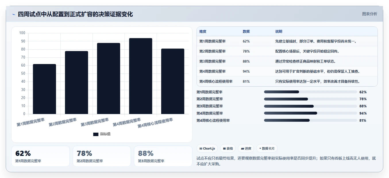 电商辅助软件:多平台卖家怎么用:从客服提效到控制软件预算