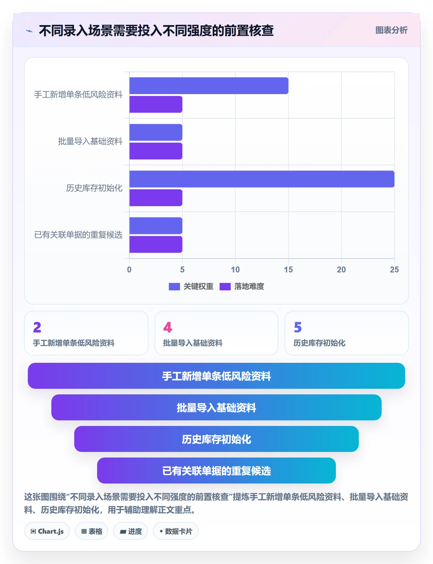 erp数据录入进阶课：围绕数据去重完善新手避坑