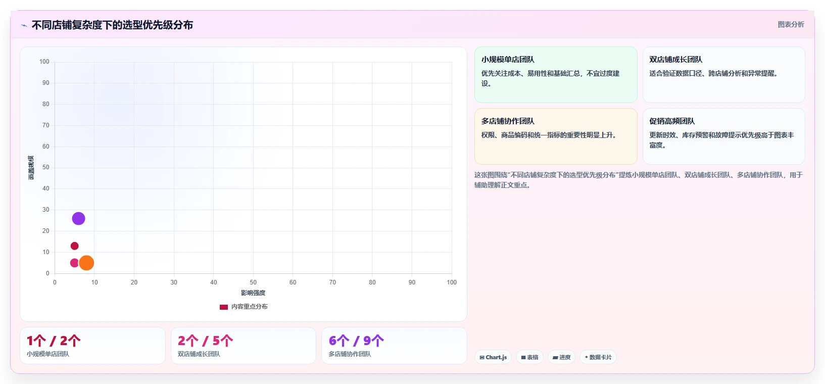 电商辅助软件：店铺主管改善方案：告别账号切换频繁，逐步实现降低选型风险