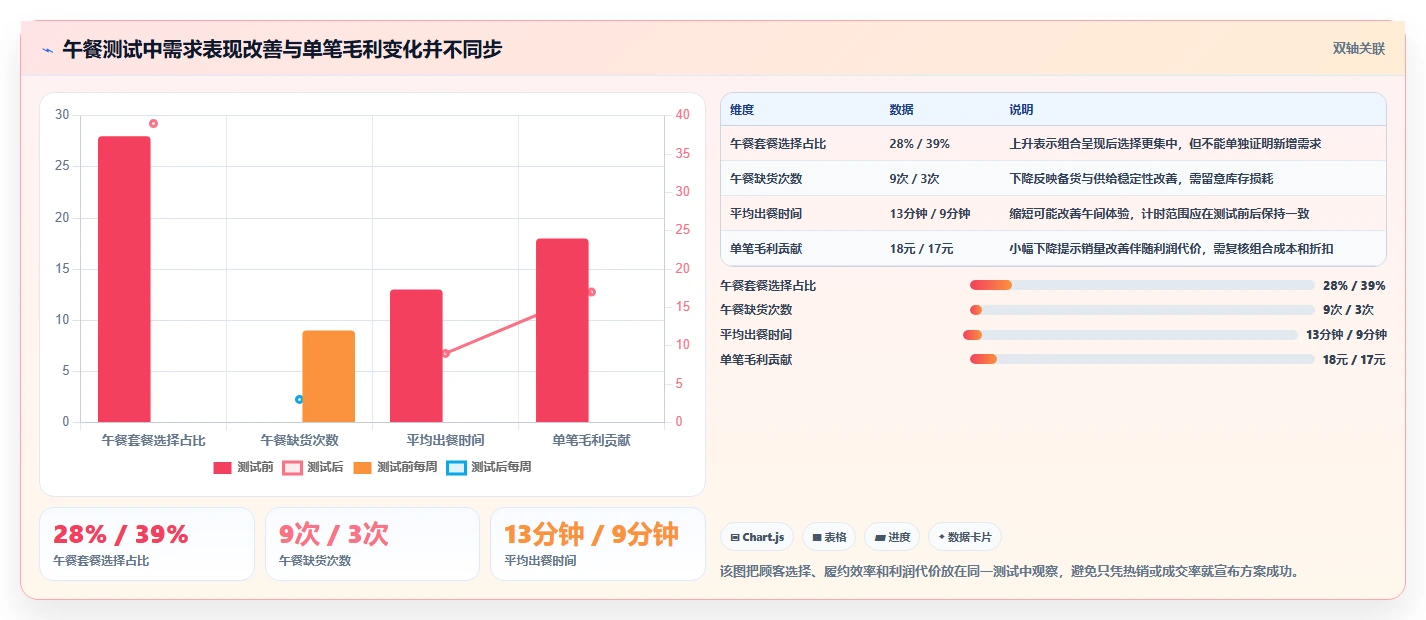 如何运营好一个店铺决策指南：用增长策略判断店铺定位方案