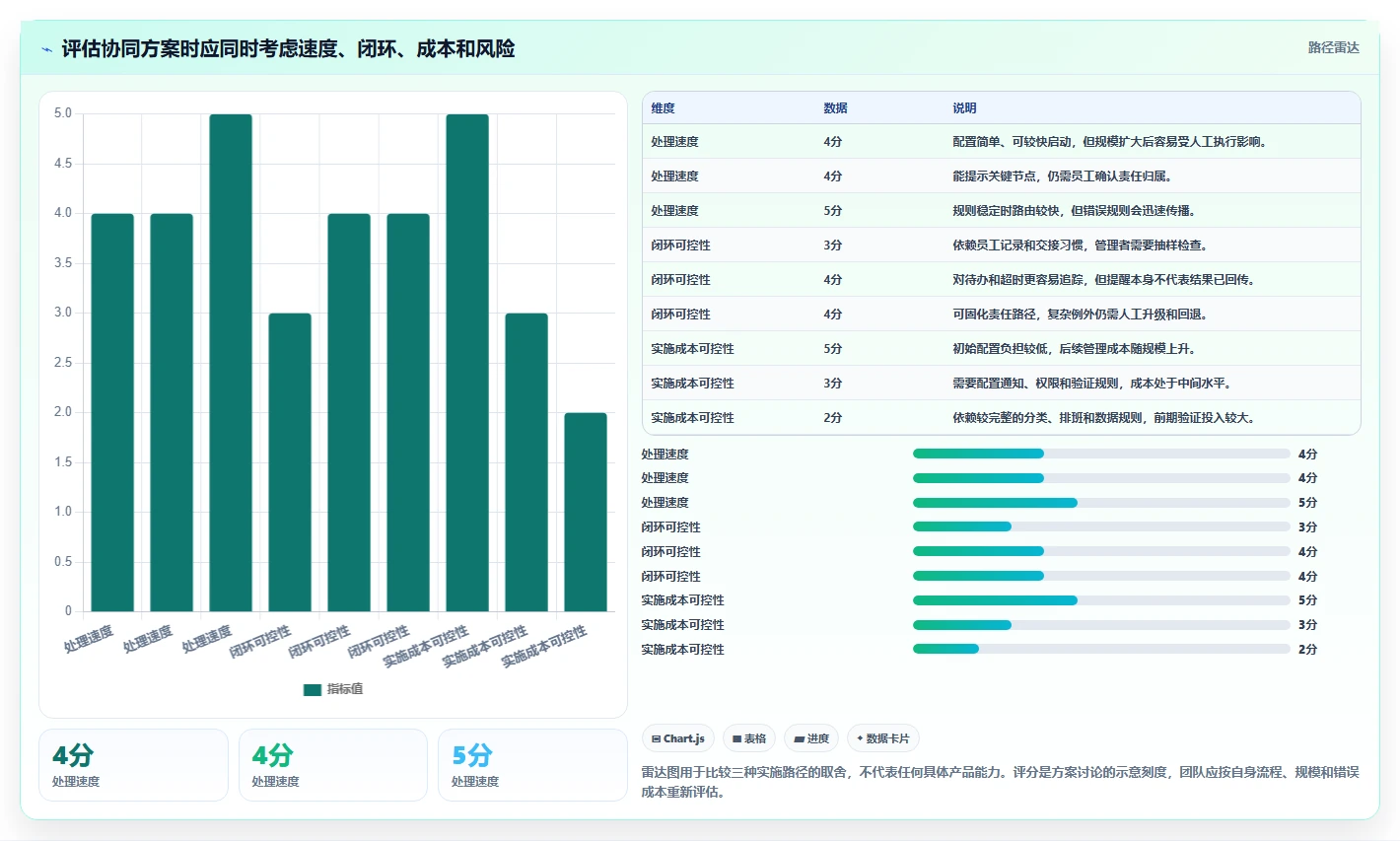 电商crm系统优化清单:客服协同与团队协同的关键动作