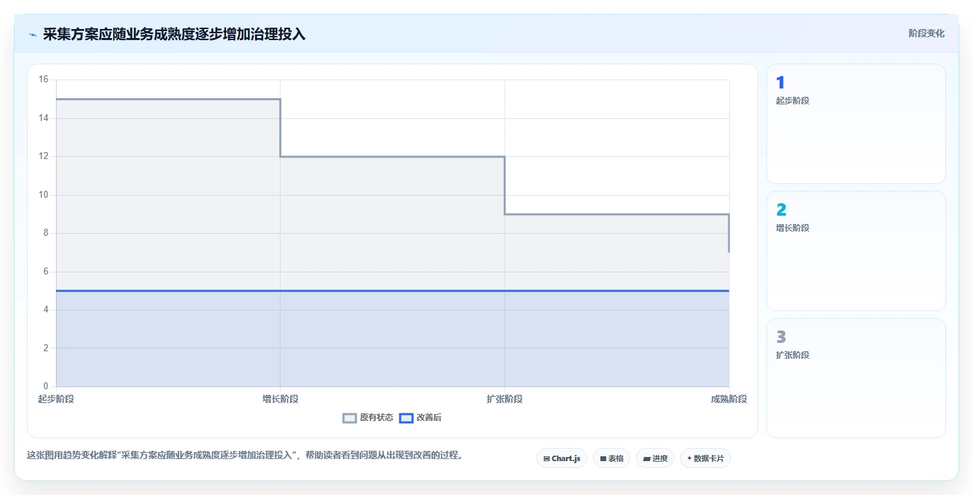 运营数据使用技巧：数据采集对应的核心功能方法